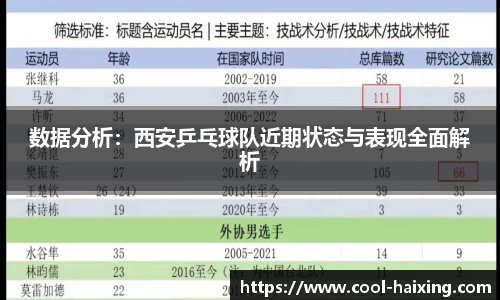 数据分析：西安乒乓球队近期状态与表现全面解析