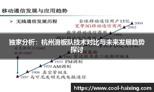 独家分析：杭州滑板队技术对比与未来发展趋势探讨